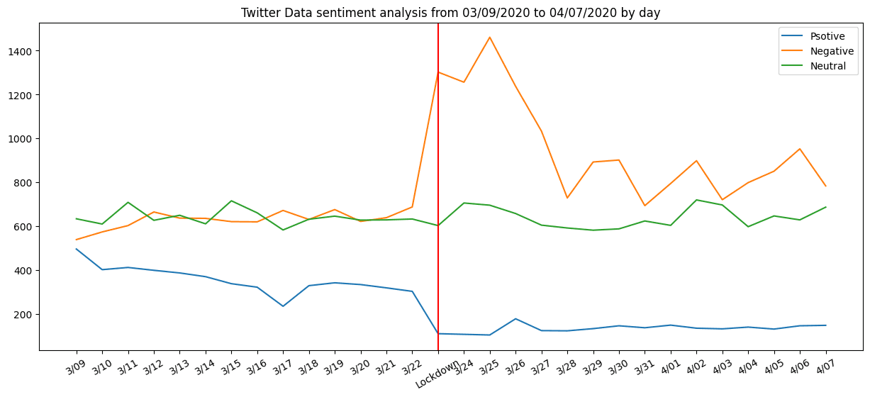 Cross-cultural Sentiment Analysis of Social Media Responses to a Sudden Crisis Event