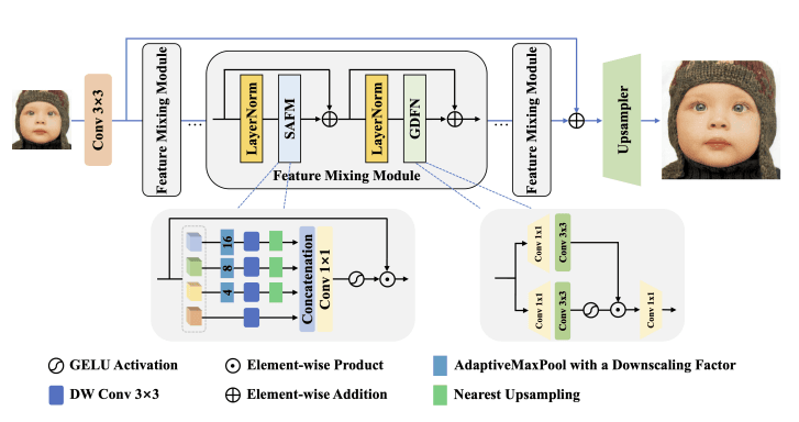 NTIRE 2023 challenge on efficient super-resolution: Methods and results