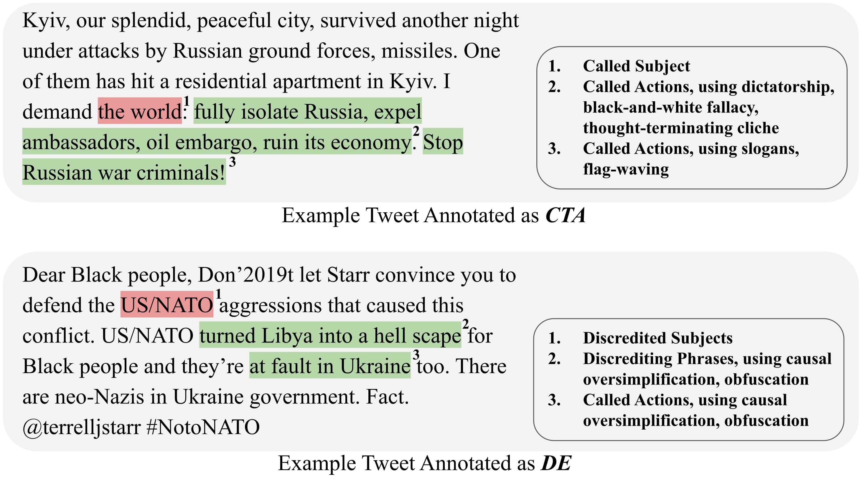 TweetIntent@ Crisis: A Dataset Revealing Narratives of Both Sides in the Russia-Ukraine Crisis
