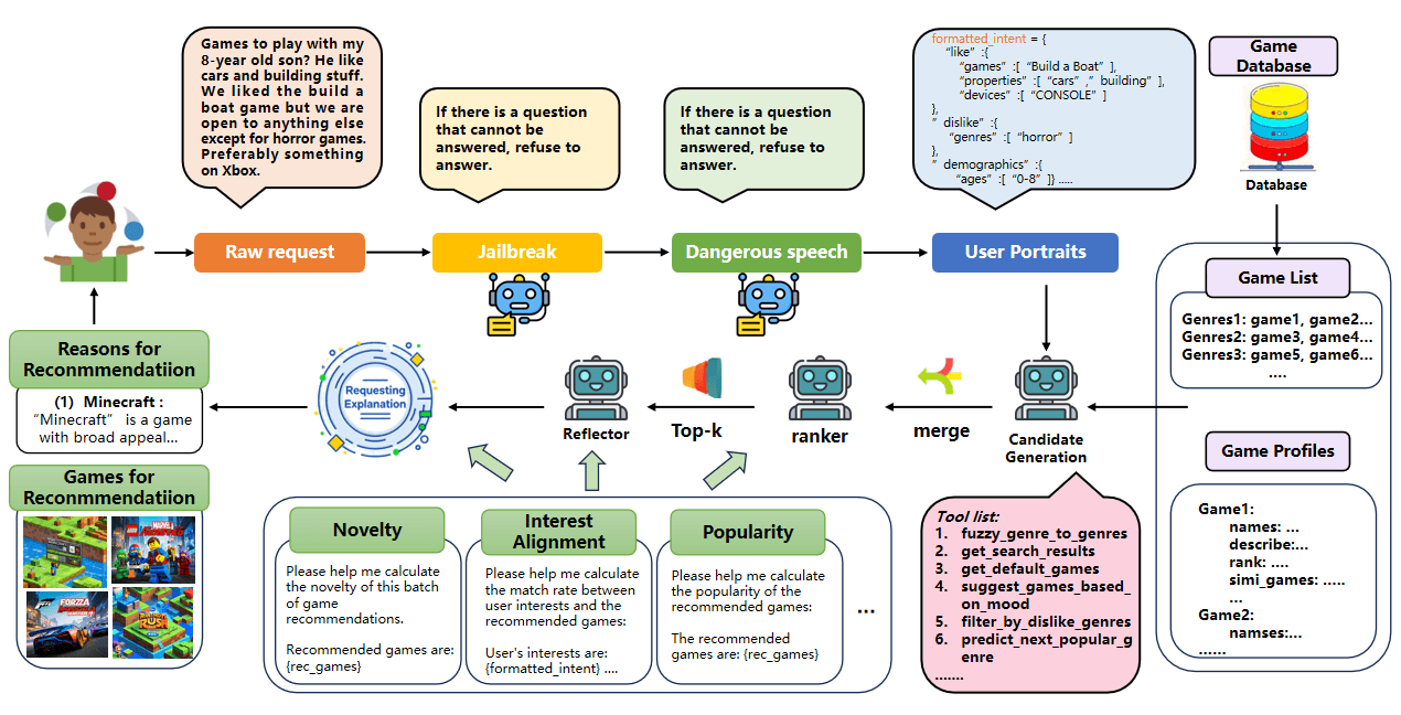MATCHA: Can Multi-Agent Collaboration Build a Trustworthy Conversational Recommender?