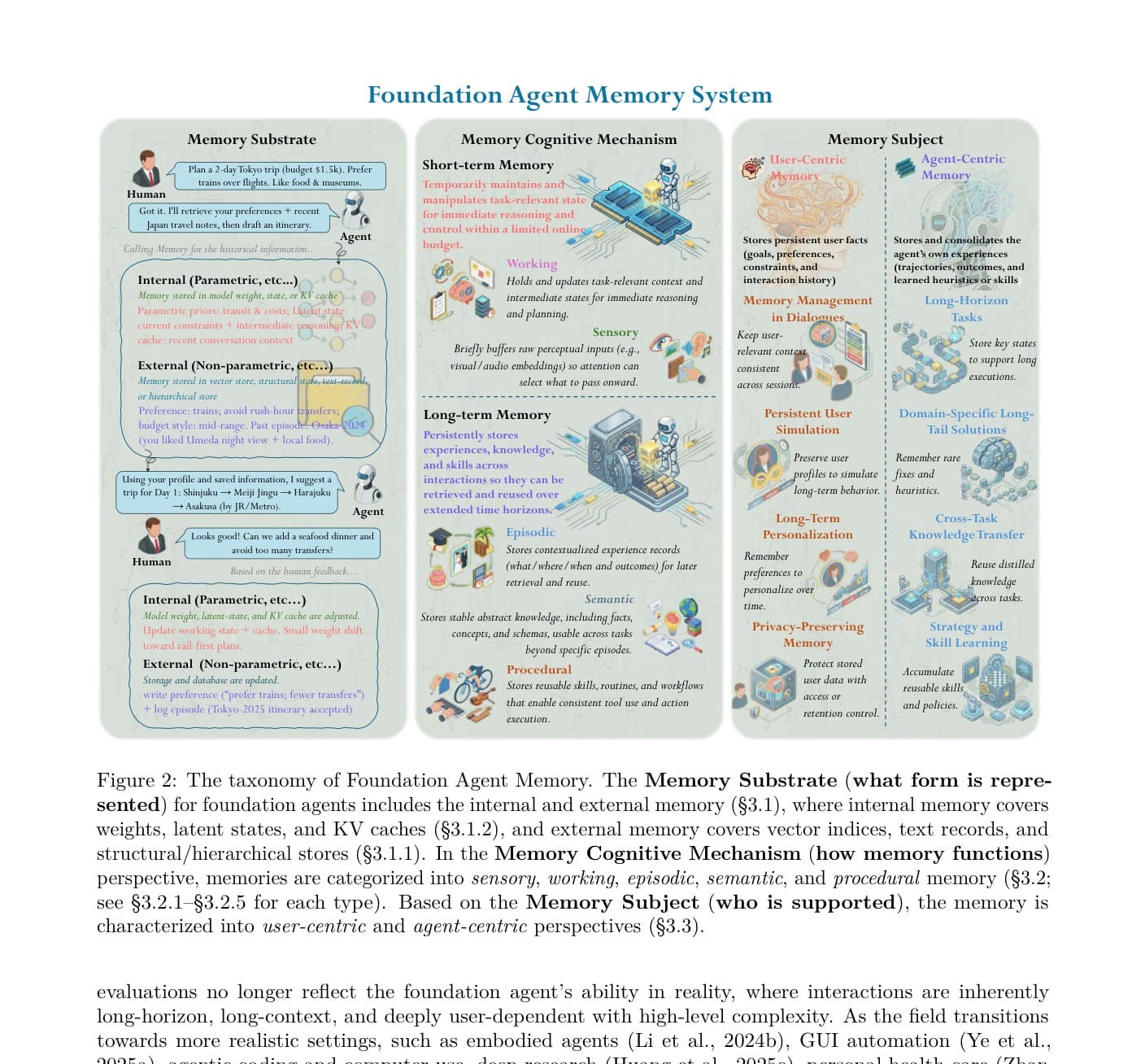 A Survey of Agent Memory in the Second Half: Towards Self-Evolving and Long-Horizon Agents