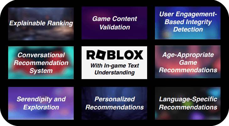 Solving the Content Gap in Roblox Game Recommendations: LLM-Based Profile Generation and Reranking
