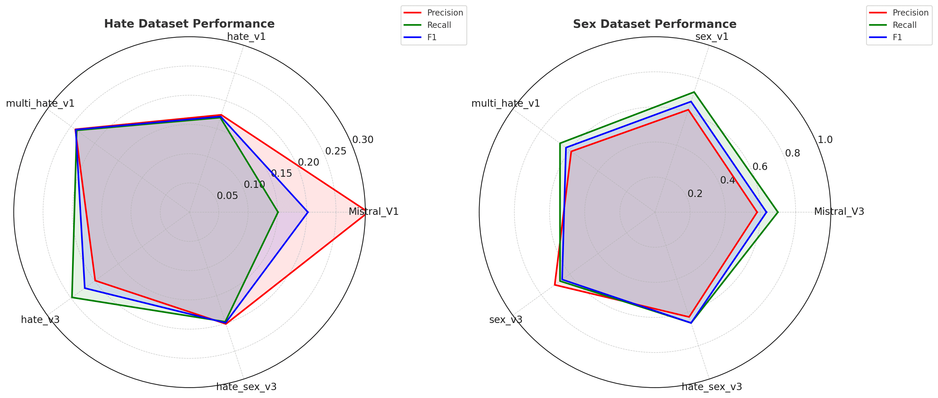 ToxiLab: How Well Do Open-Source LLMs Generate Synthetic Toxicity Data?