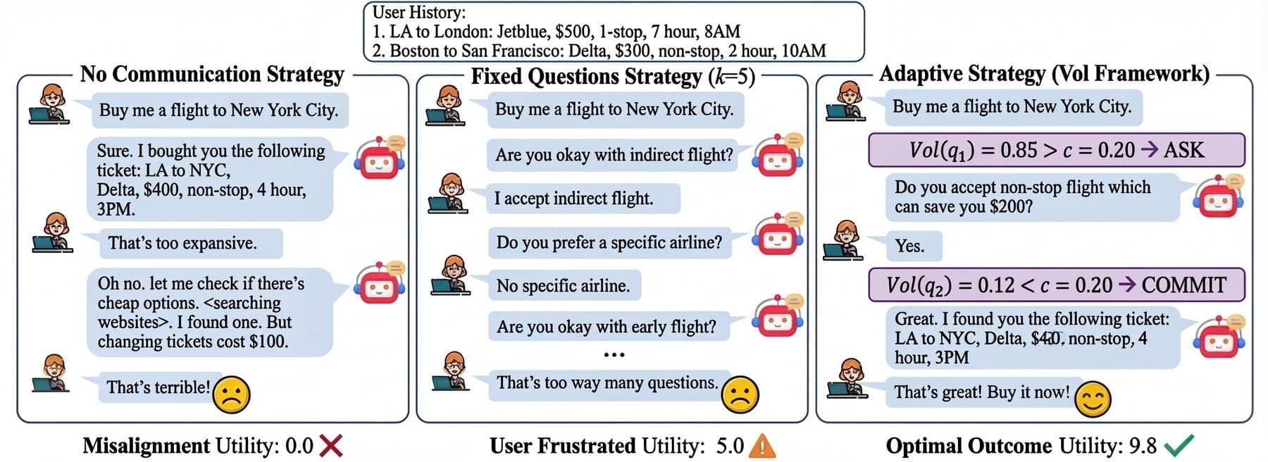 Value of Information: A Framework for Human-Agent Communication