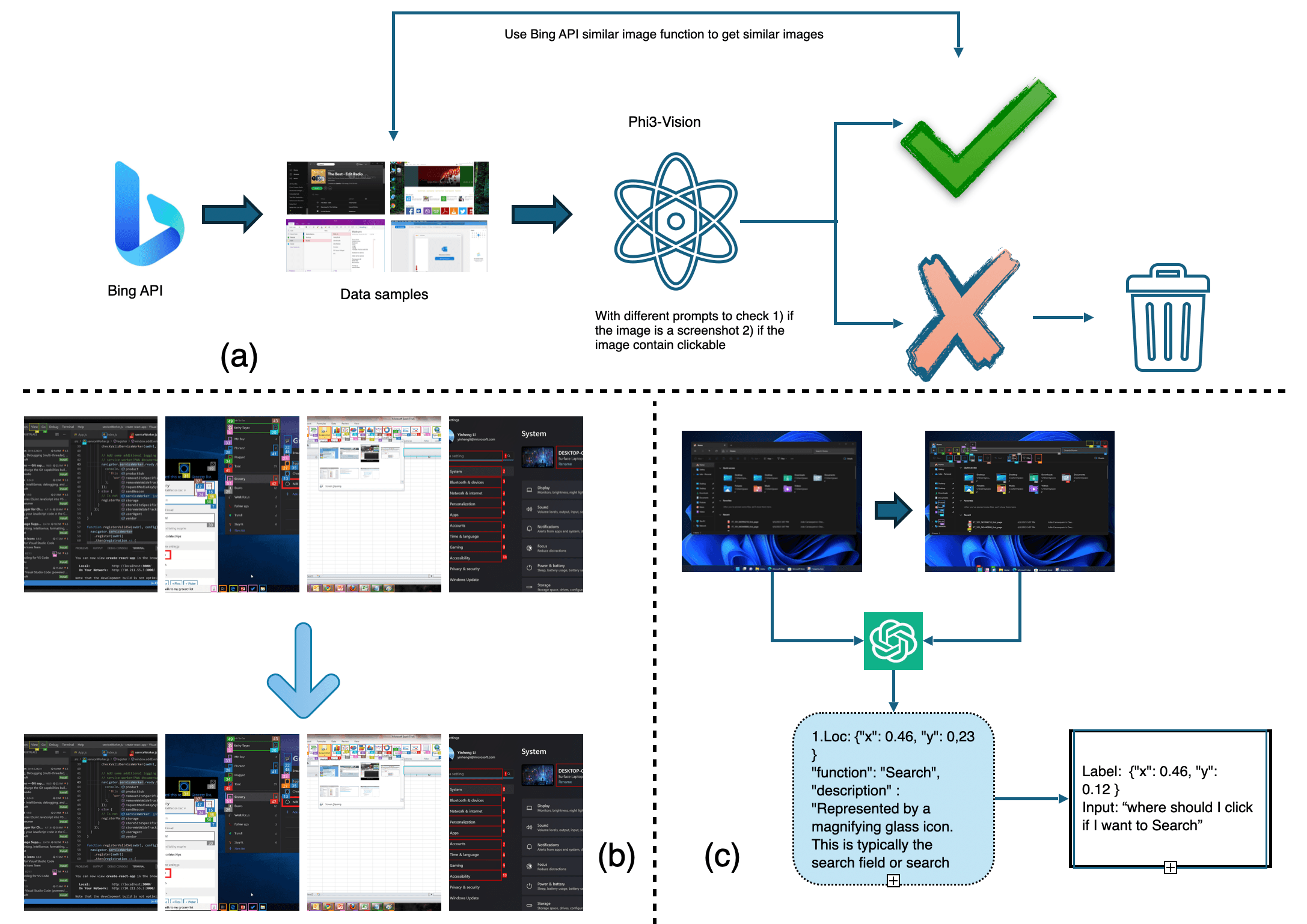 WinClick: GUI Grounding with Multimodal Large Language Models